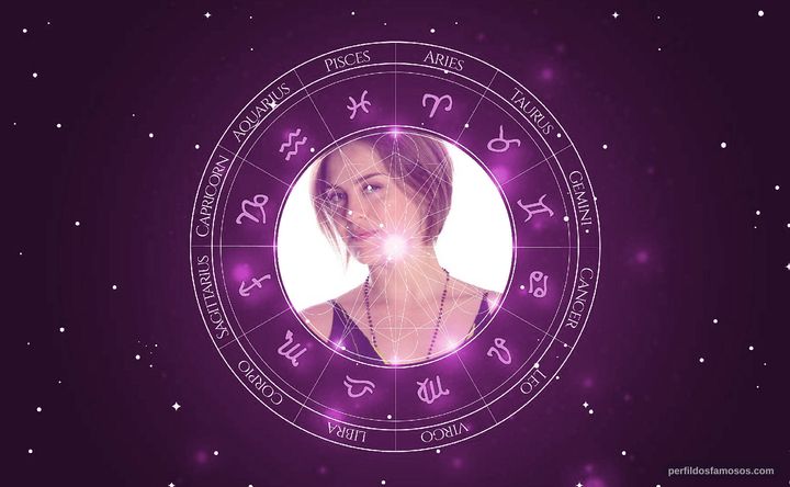 Imagem representando o mapa astral de Alessandra Maestrini