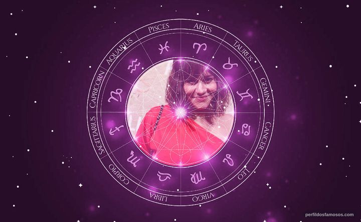 Imagem representando o mapa astral de Alessandra Negrini