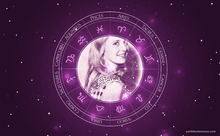 Imagem representando o mapa astral de Alessandra Panaro