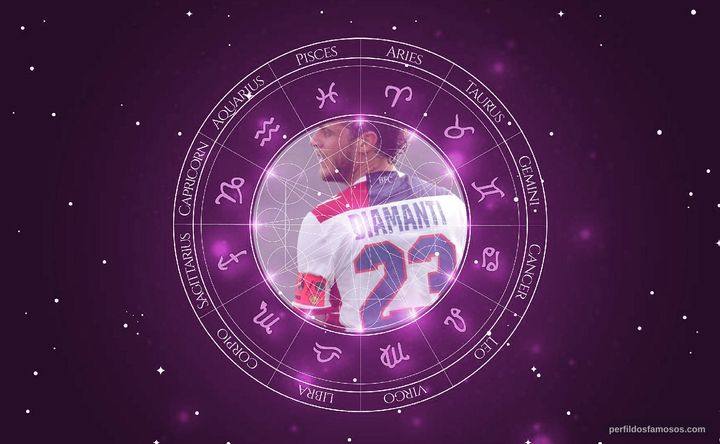 Imagem representando o mapa astral de Alessandro Diamanti