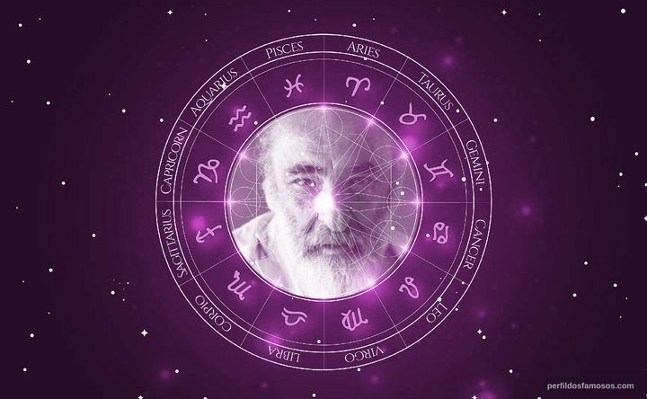 Imagem representando o mapa astral de Alessandro Haber