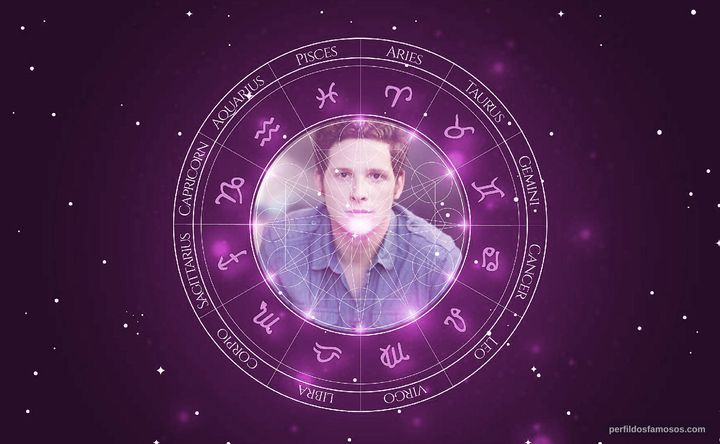 Imagem representando o mapa astral de Alessandro Piavani