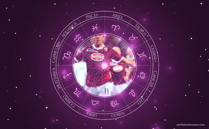Imagem representando o mapa astral de Alessio Cerci