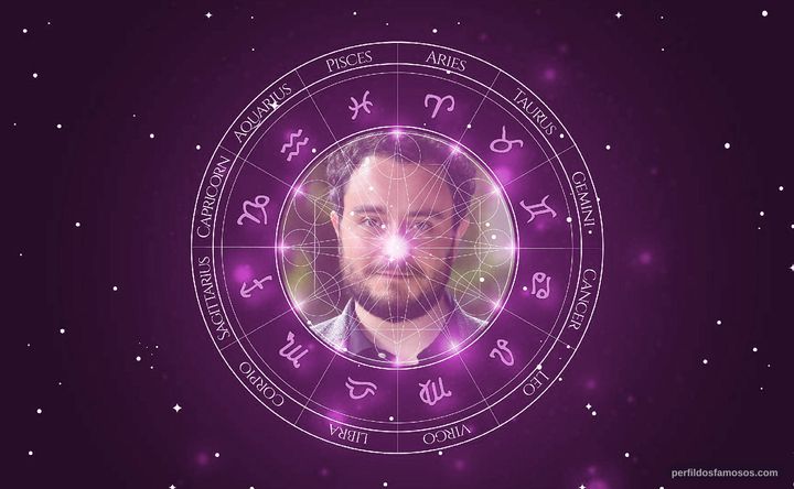 Imagem representando o mapa astral de Alessio Praticò