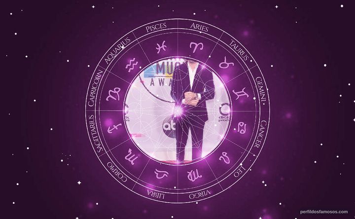 Imagem representando o mapa astral de Alesso
