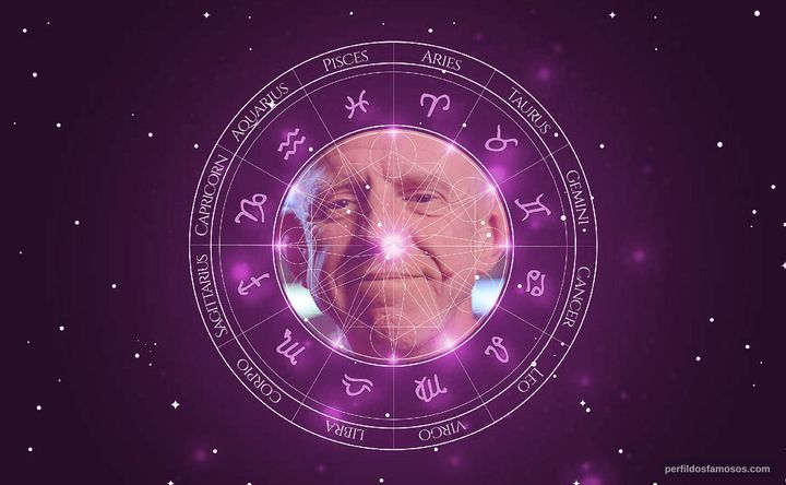 Imagem representando o mapa astral de Alex Cox