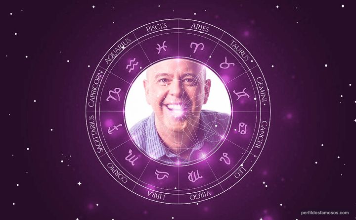 Imagem representando o mapa astral de Alex Escobar