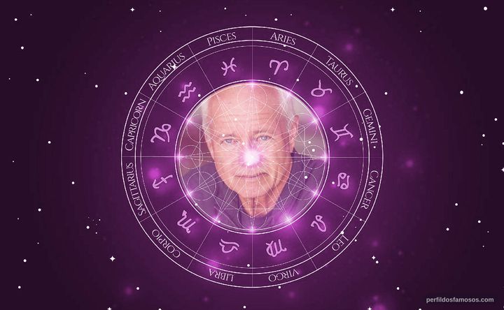 Imagem representando o mapa astral de Alex Hyde-White