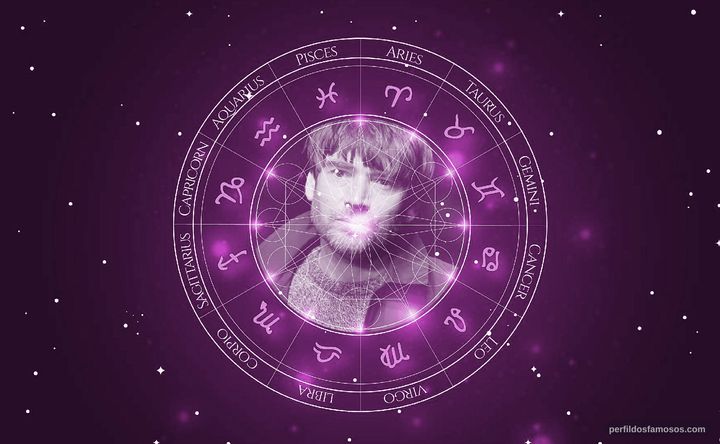 Imagem representando o mapa astral de Alex James