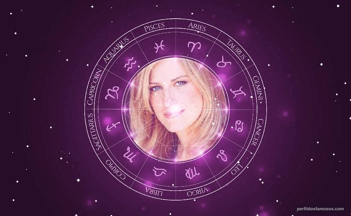 Imagem representando o mapa astral de Alex Kapp