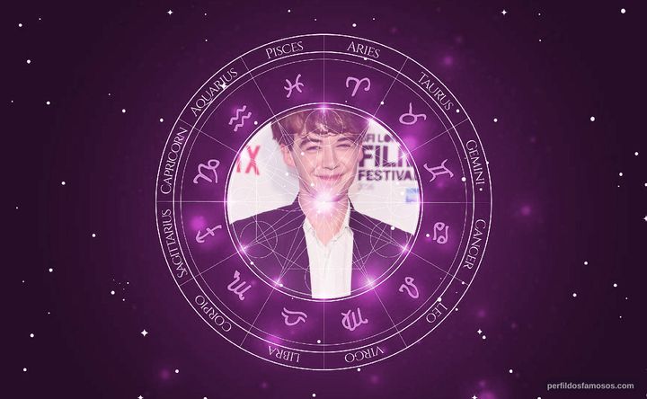 Imagem representando o mapa astral de Alex Lawther