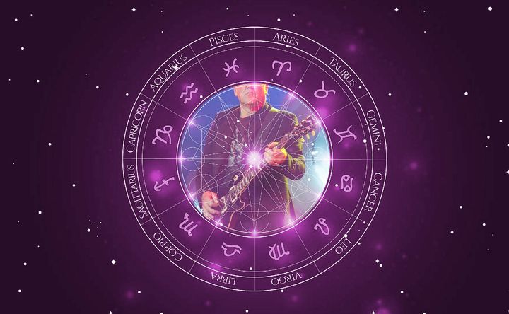 Imagem representando o mapa astral de Alex Lifeson