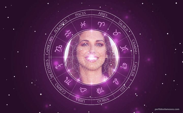 Imagem representando o mapa astral de Alex Morgan