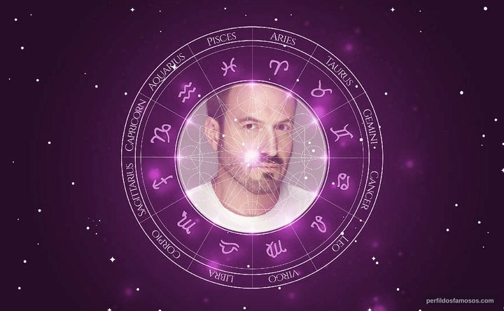 Imagem representando o mapa astral de Alex O'Dogherty