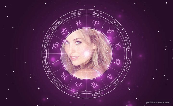 Imagem representando o mapa astral de Alex Rose Wiesel