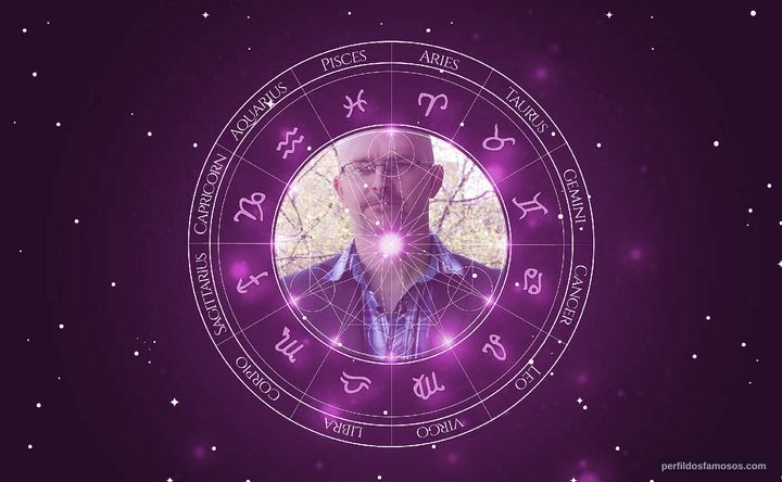 Imagem representando o mapa astral de Alex Sebastian Laibach