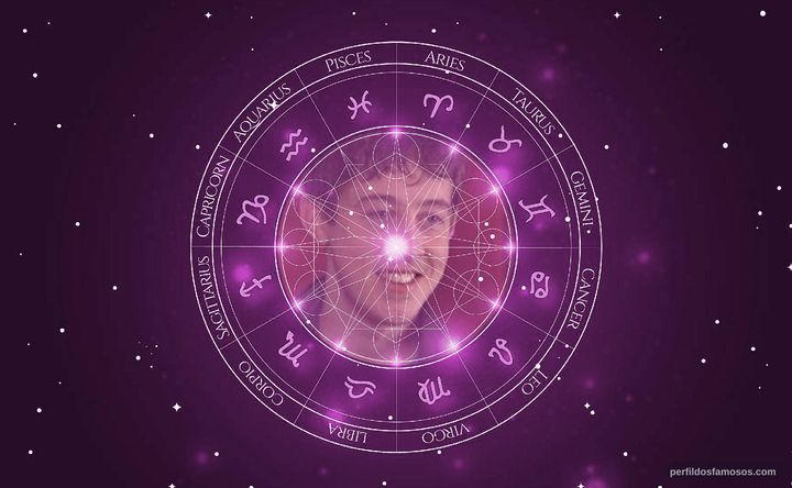 Imagem representando o mapa astral de Alex Sharp