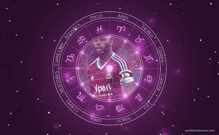 Imagem representando o mapa astral de Alex Song
