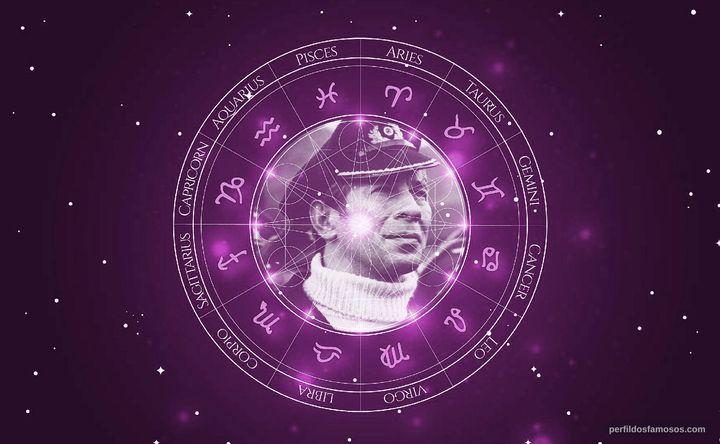 Imagem representando o mapa astral de Alexander Allerson