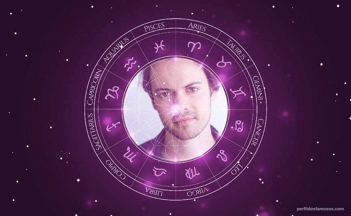 Imagem representando o mapa astral de Alexander Gould