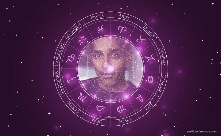 Imagem representando o mapa astral de Alexander Karim