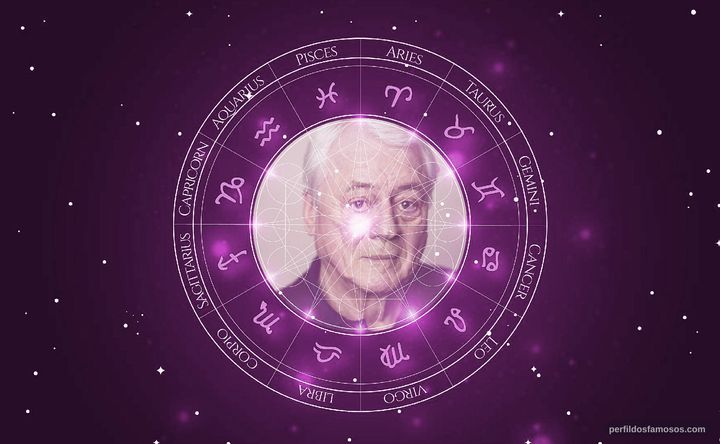 Imagem representando o mapa astral de Alexander Kluge
