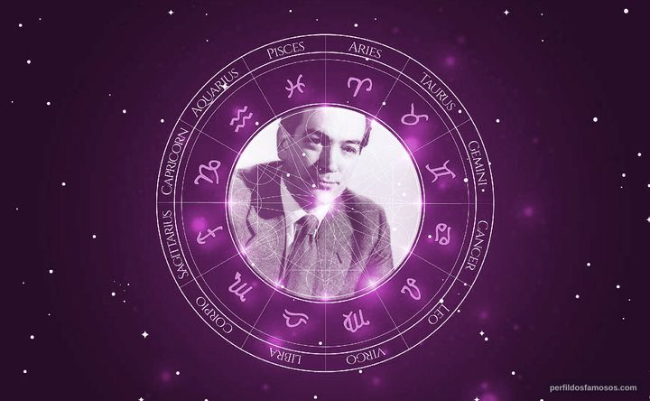 Imagem representando o mapa astral de Alexander Mackendrick