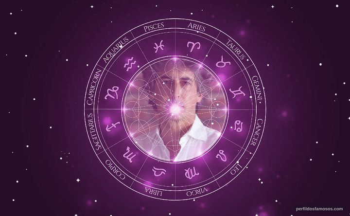 Imagem representando o mapa astral de Alexander Payne