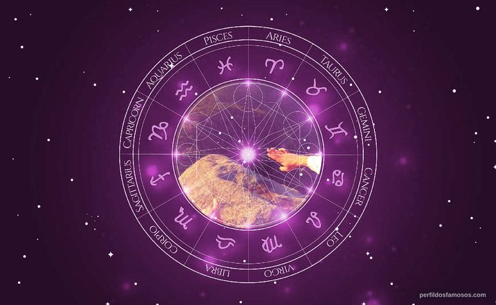 Imagem representando o mapa astral de Alexander Polli
