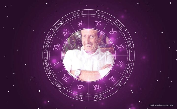 Imagem representando o mapa astral de Alexander Rapoport