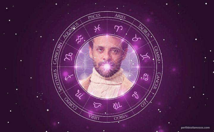 Imagem representando o mapa astral de Alexander Siddig