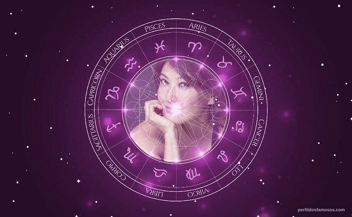 Imagem representando o mapa astral de Alexandra Bokyun Chun