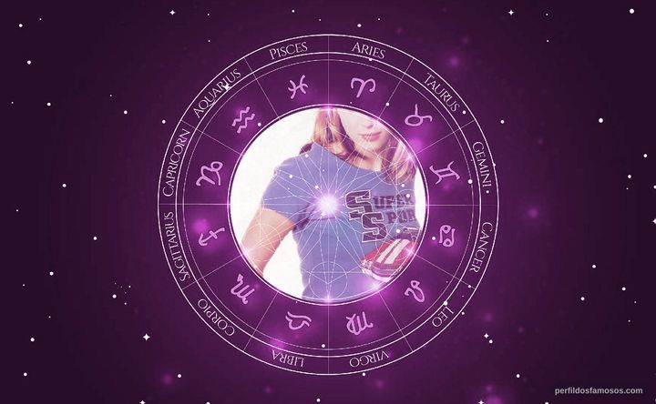 Imagem representando o mapa astral de Alexandra Dahlström