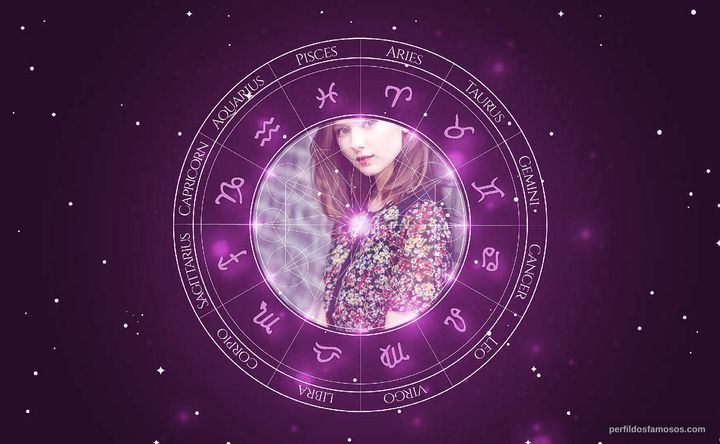 Imagem representando o mapa astral de Alexandra Dowling