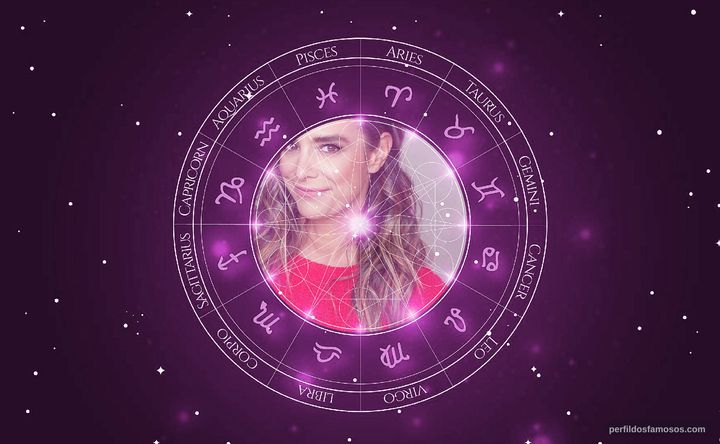 Imagem representando o mapa astral de Alexandra Fatovich