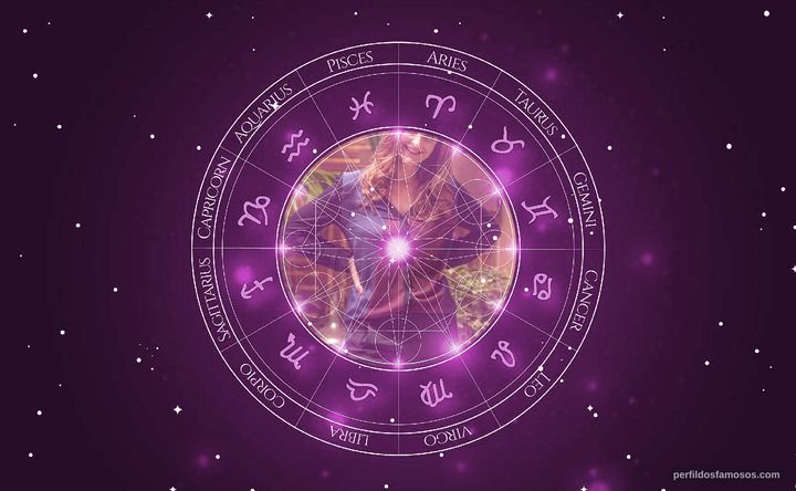 Imagem representando o mapa astral de Alexandra Richter