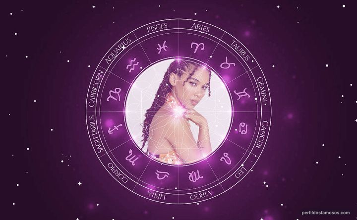 Imagem representando o mapa astral de Alexandra Shipp