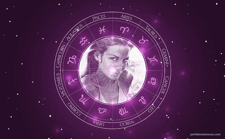 Imagem representando o mapa astral de Alexandra Stewart