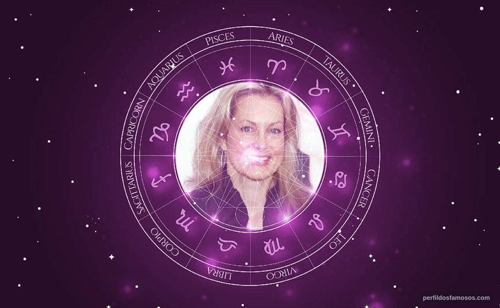 Imagem representando o mapa astral de Alexandra Wentworth