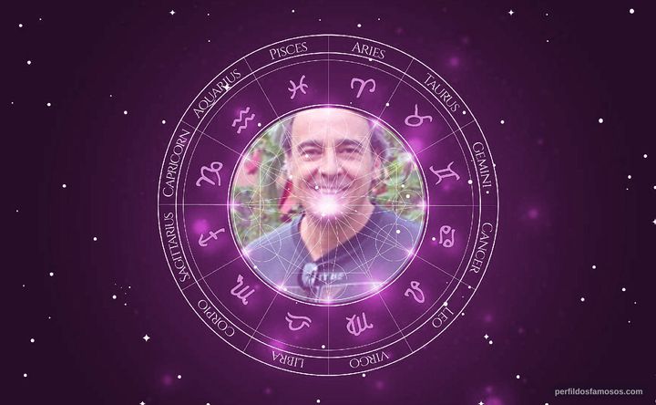 Imagem representando o mapa astral de Alexandre Borges