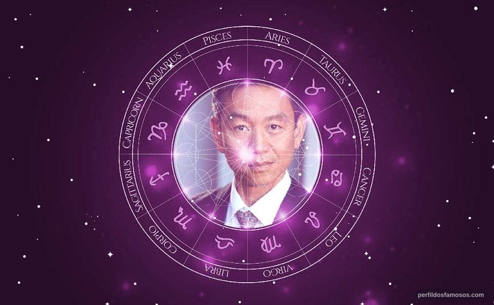 Imagem representando o mapa astral de Alexandre Chen