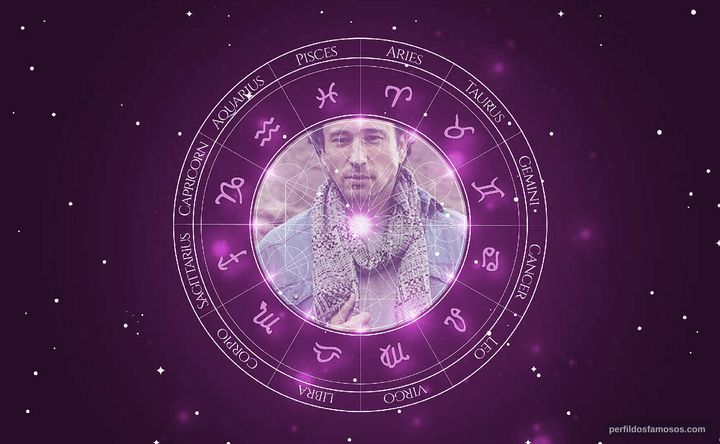 Imagem representando o mapa astral de Alexandre da Silva