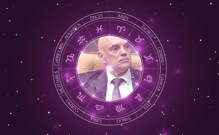 Imagem representando o mapa astral de Alexandre de Moraes