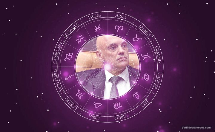 Imagem representando o mapa astral de Alexandre de Moraes