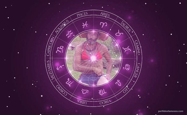 Imagem representando o mapa astral de Alexandre Mota