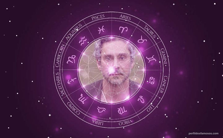 Imagem representando o mapa astral de Alexandre Nero