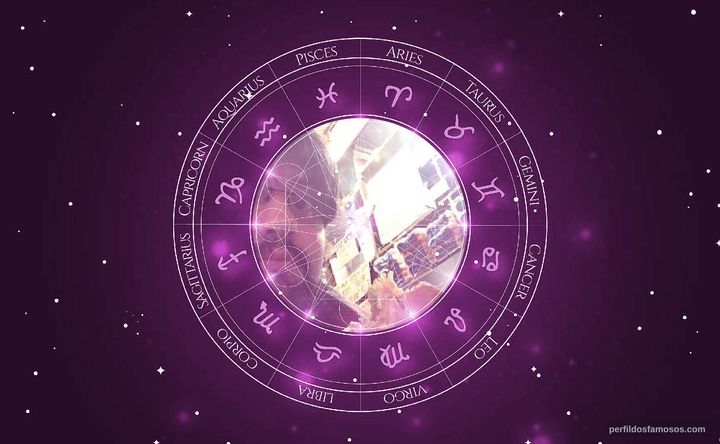 Imagem representando o mapa astral de Alexandre Ottoni