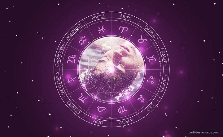 Imagem representando o mapa astral de Alexandre Pinto