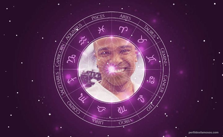 Imagem representando o mapa astral de Alexandre Pires