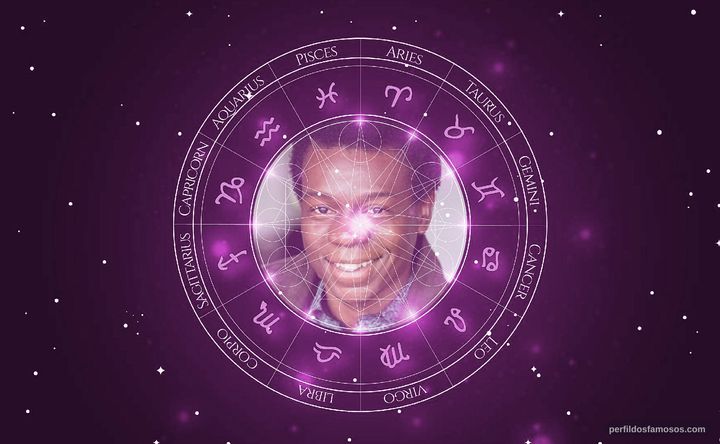 Imagem representando o mapa astral de Alexandre Rodrigues